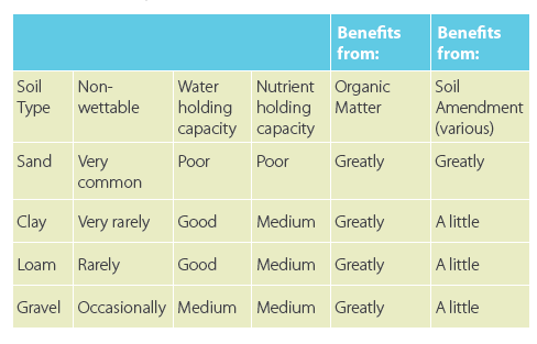 Soil Preparation.png